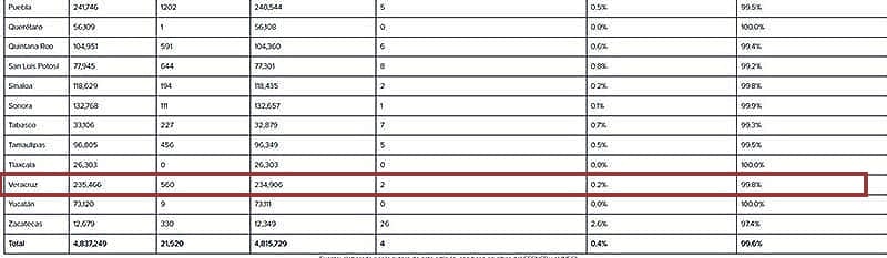 ¡NI CON LUPA! - *Hay 235,466 casos de corrupción