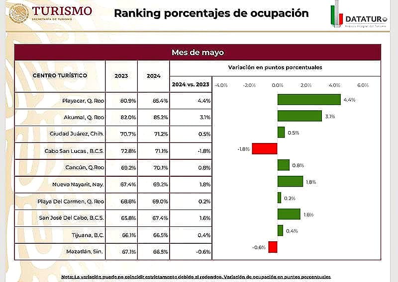 ¡NI LOS GRINGOS! - YA APARECIÓ EL PEINE