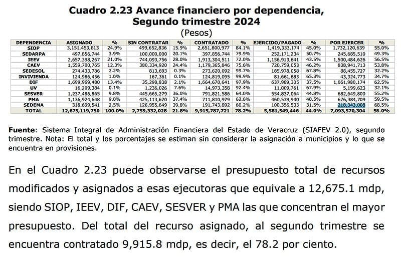 ¡FALTAN 7 MIL MILLONES! - OTRA VEZ