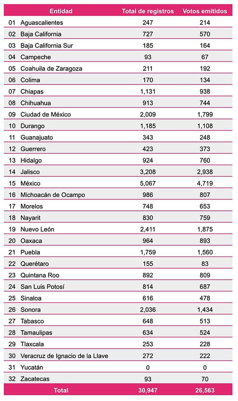 ¡VOTARÁN 222 VERACRUZANOS EN PRISIÓN PREVENTIVA EN ELECCIONES LOCALES!