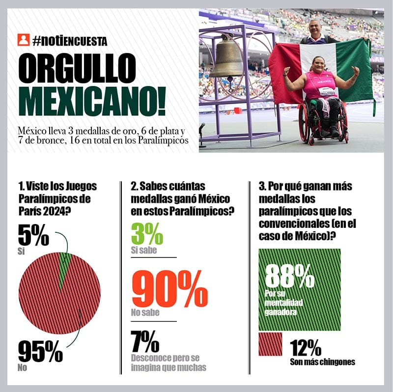 LA ENCUESTA | - ORGULLO MEXICANO!