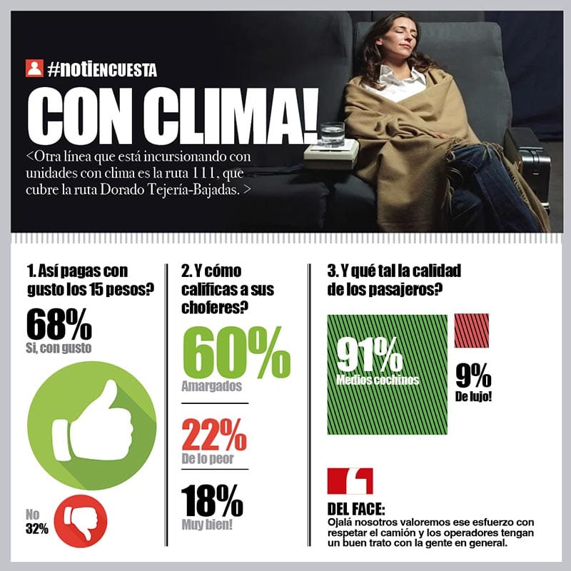 LA ENCUESTA | - CON CLIMA!