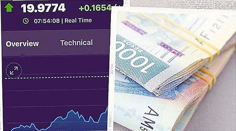 ¡PESO 'PEGA EL GRITO' POR REFORMA JUDICIAL! - CIERRA EN 19.87 POR DÓLAR