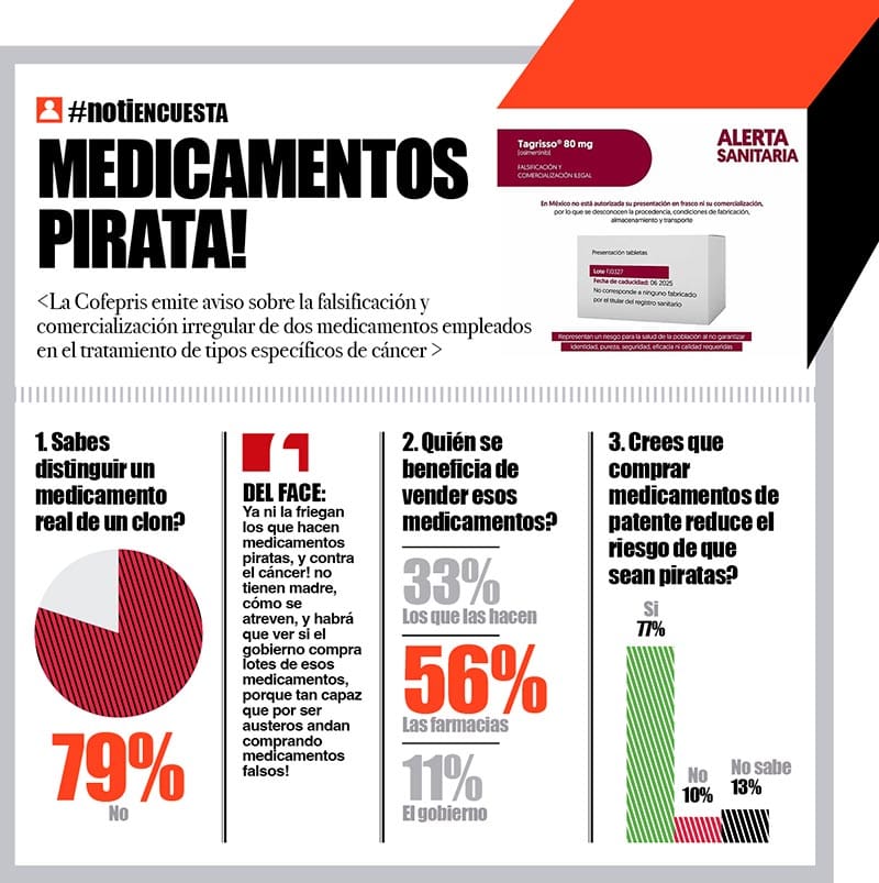 LA ENCUESTA | - MEDICAMENTOS PIRATA!