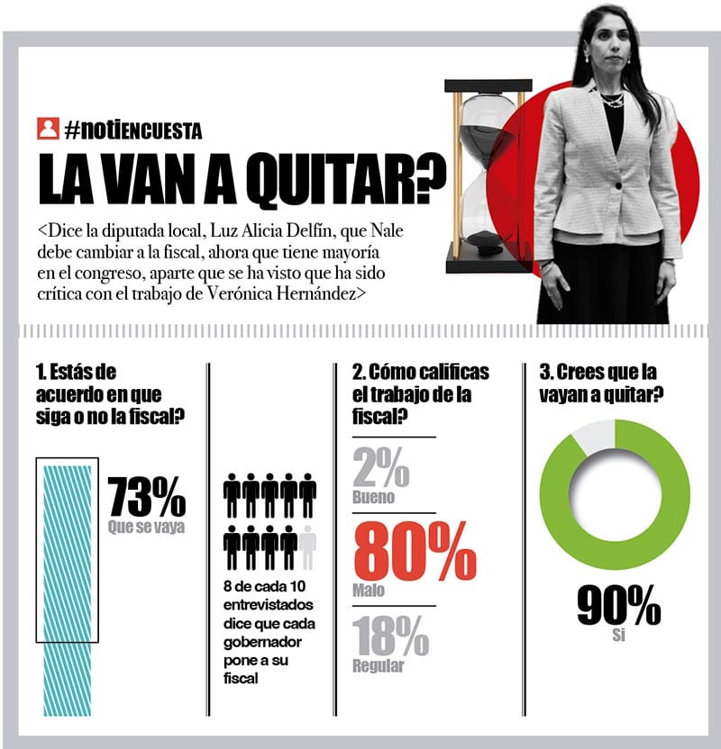 LA ENCUESTA | - LA VAN A QUITAR?