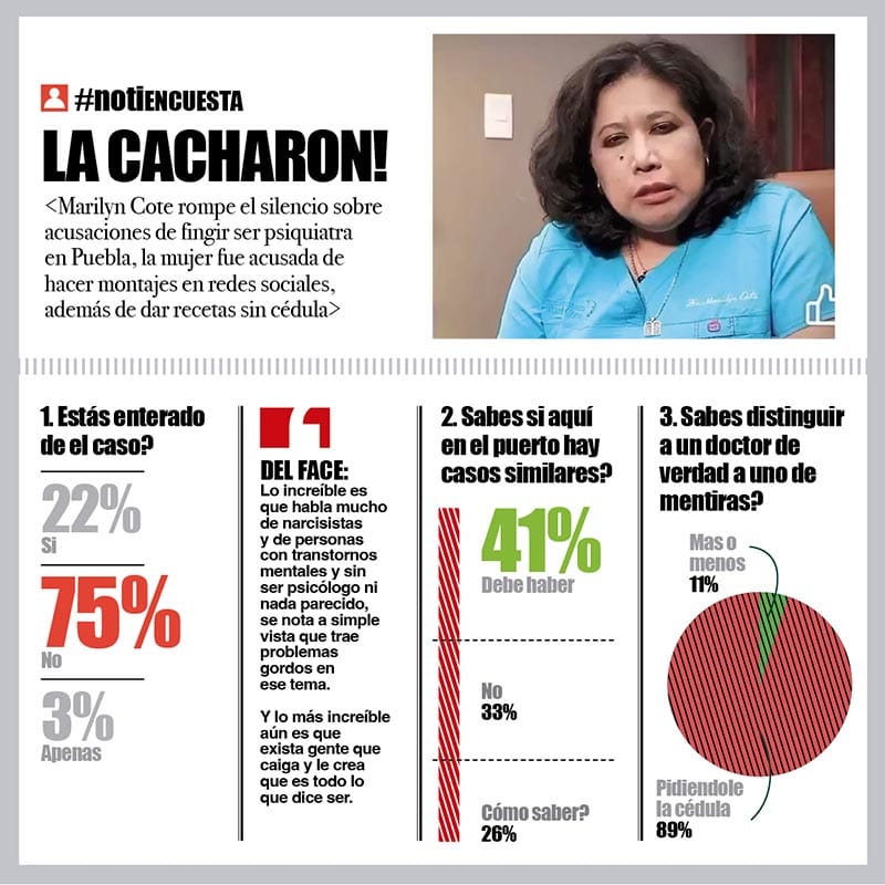 LA ENCUESTA | - LA CACHARON!