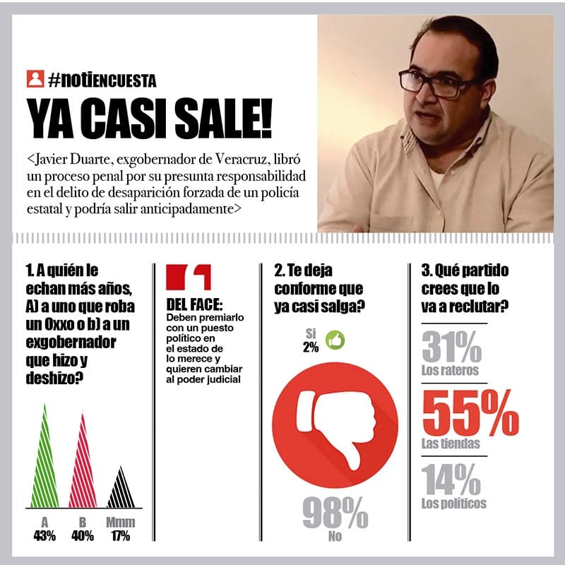 LA ENCUESTA | - YA CASI SALE!