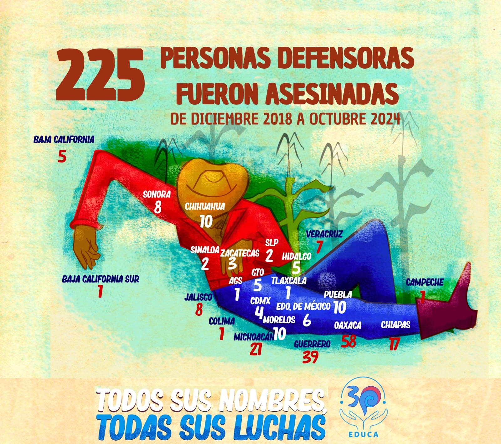 ¡225 DEFENSORES DE LA TIERRA Y LOS DERECHOS HUMANOS HAN SIDO ASESINADOS!