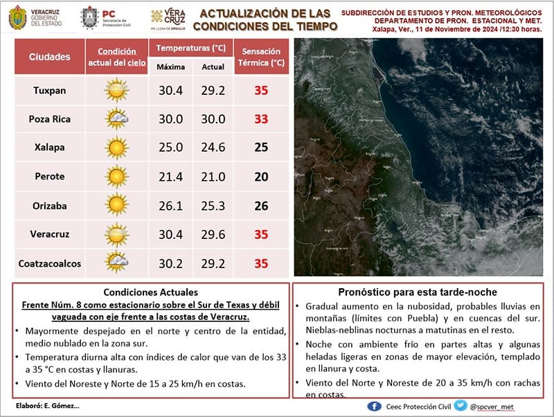 ¡SIGUE LA OLA DE CALOR!