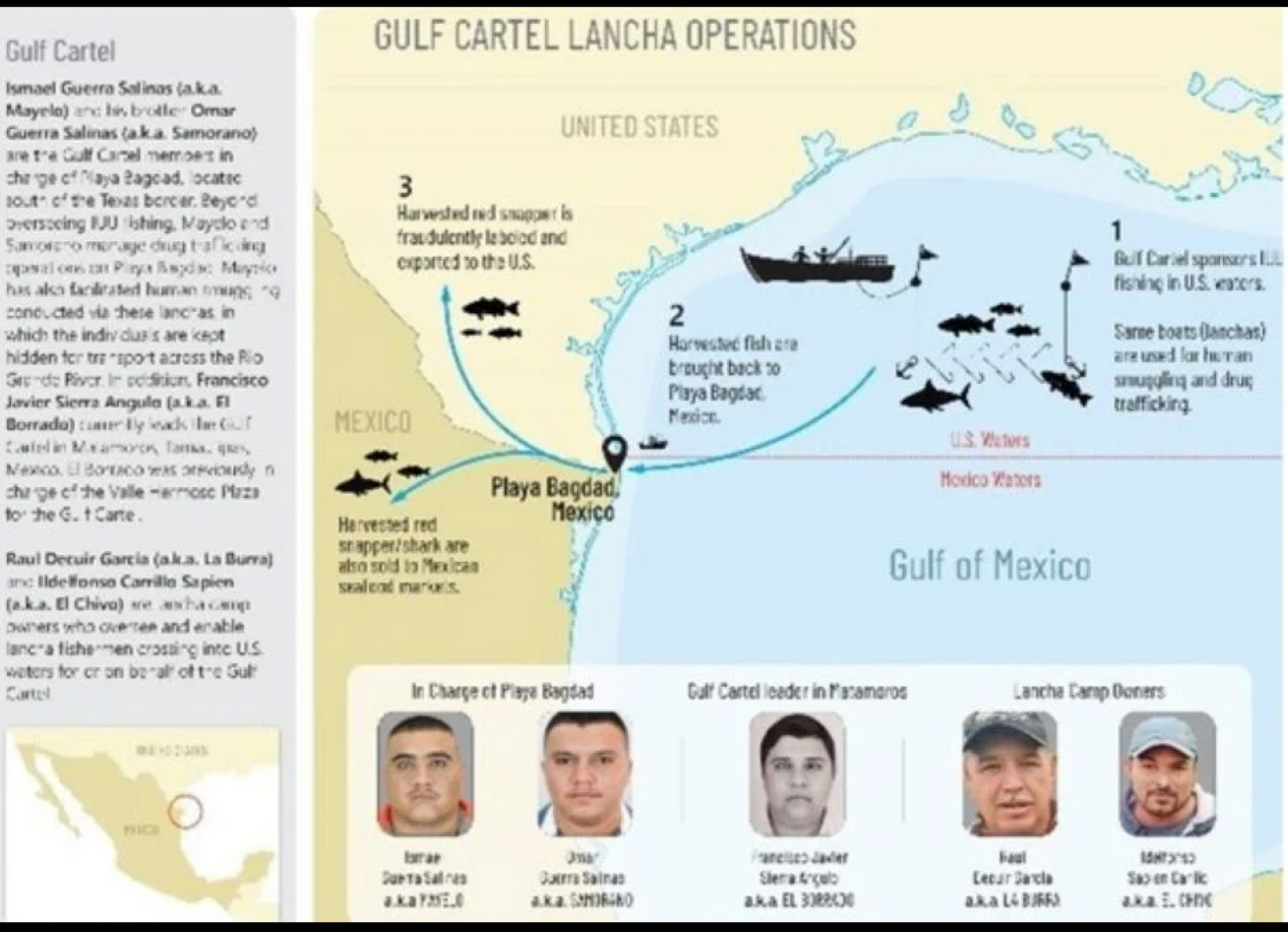 ¡SANCIONA EU A CINCO MEXICANOS ASOCIADOS CON EL CÁRTEL DEL GOLFO!