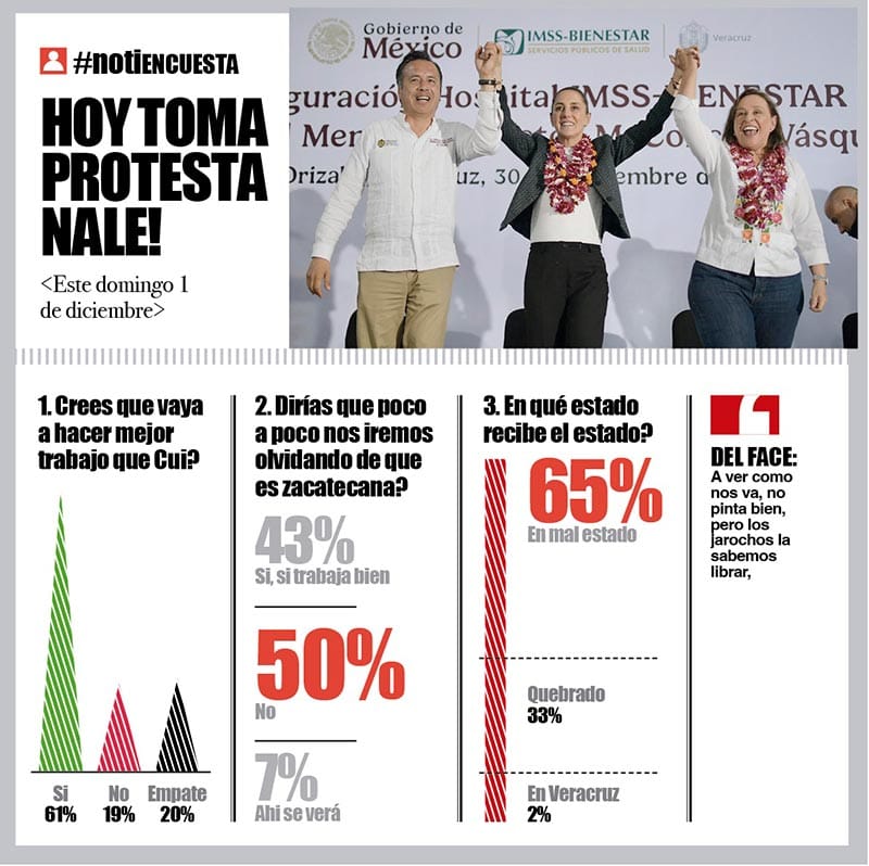 LA ENCUESTA | - HOY TOMA PROTESTA NALE!