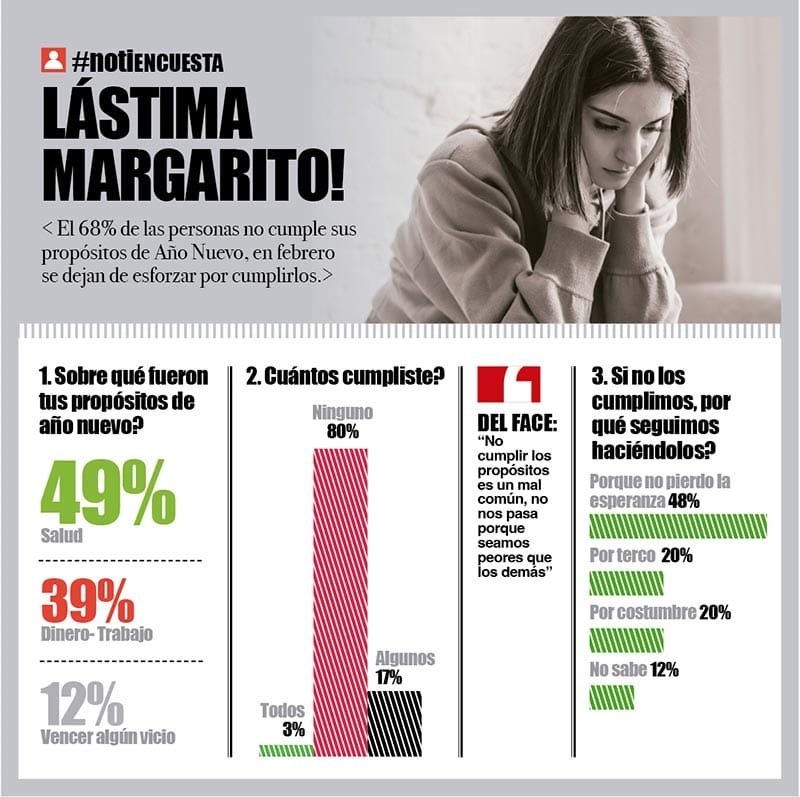 LA ENCUESTA | - LÁSTIMA MARGARITO!