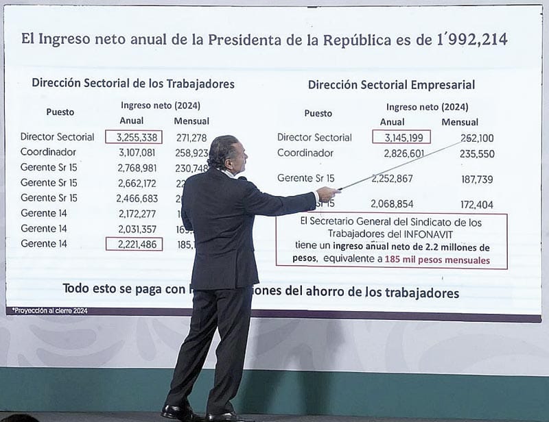 ¡EXHIBEN UNA RED DE CORRUPCIÓN! - CULPAN A TODOS, MENOS A EX DIRECTORES