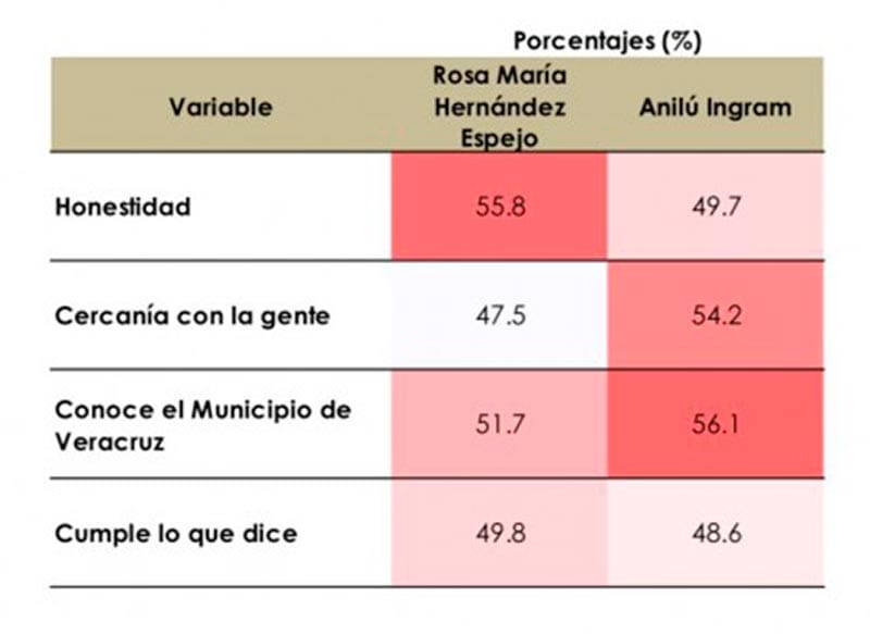 ¡ANILÚ YA EMPATÓ A ROSA MARÍA! - EN ENCUESTA DE IMPULSOS