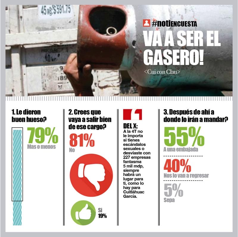 LA ENCUESTA | - VA  A SER EL GASERO!