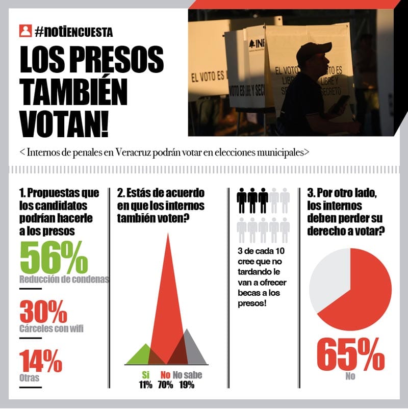 LA ENCUESTA | - LOS PRESOS TAMBIÉN VOTAN!