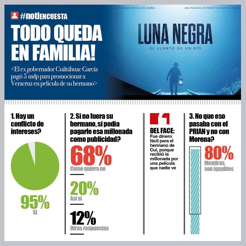 LA ENCUESTA | - TODO QUEDA EN FAMILIA!