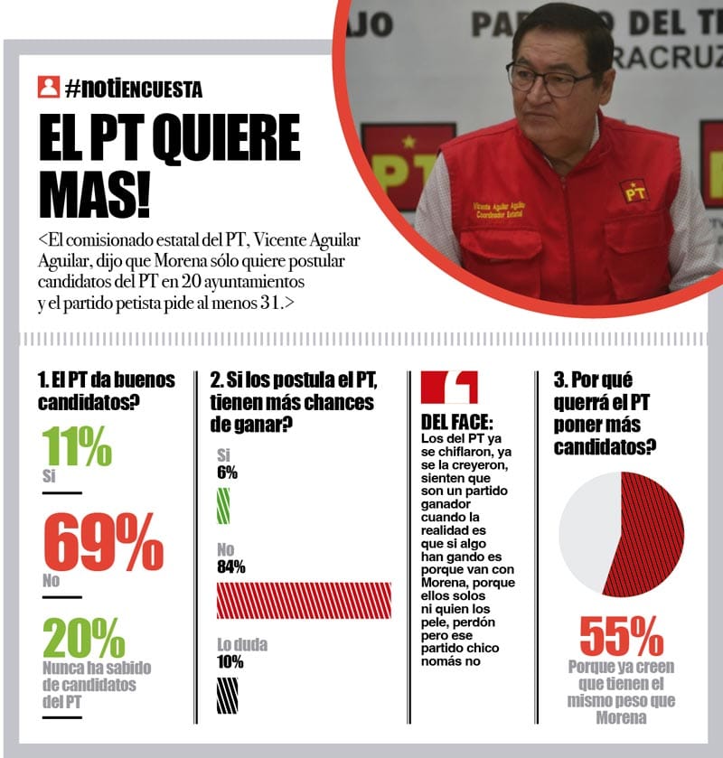 LA ENCUESTA | - EL PT QUIERE MAS!