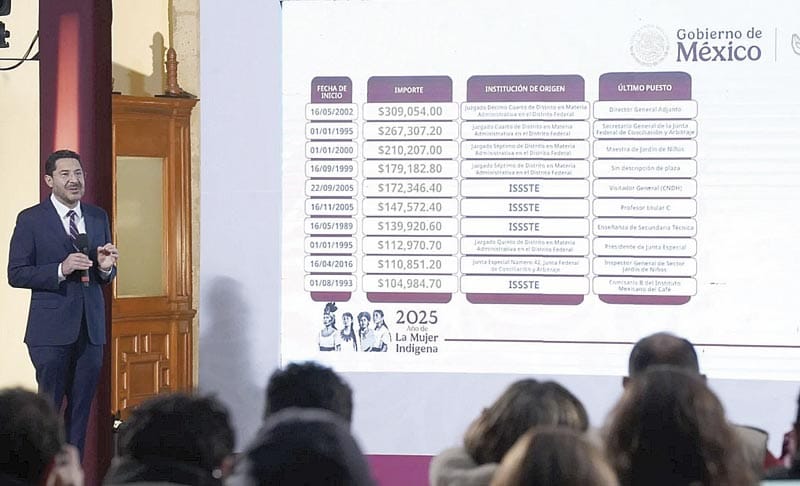 ¡PENSIONES DEL ISSSTE SUPERAN LOS 300 MIL PESOS!