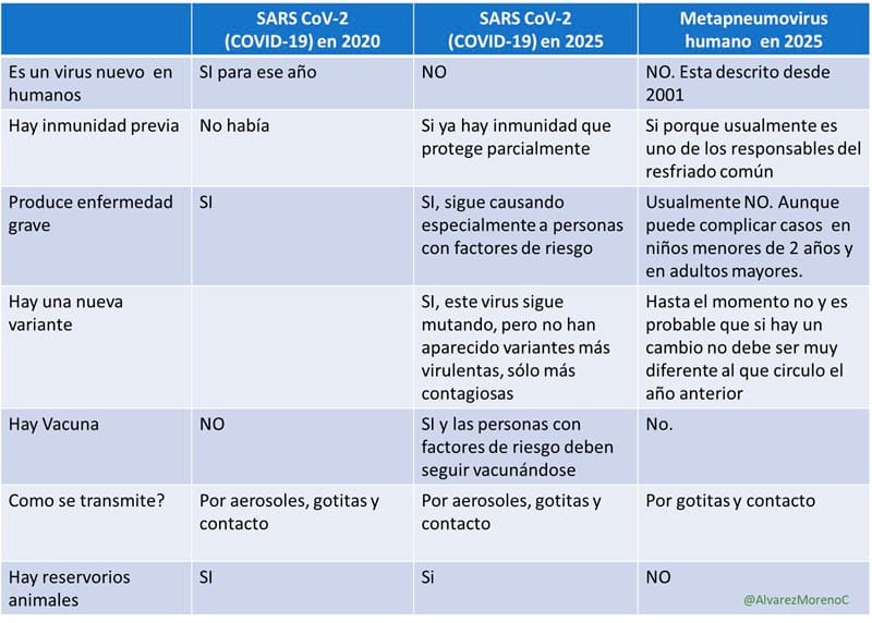 ¡PIDEN CALMA! - No es nuevo, ni viene otra pandemia *METAPNEUMOVIRUS