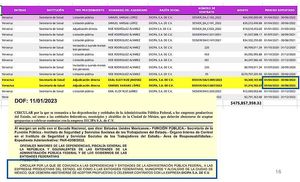 ¡APARECEN MÁS “ARALYS”! *Sacaron Más de Mil 500 Millones de SESVER a Través de Prestanombres, Empresas Fantasmas y Contratos Directos