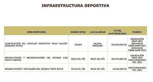 ¡Y SE GASTAN EN ESTADIOS! -* Grandes proyectos de Cui, Nido, Pirata y Beto Ávila