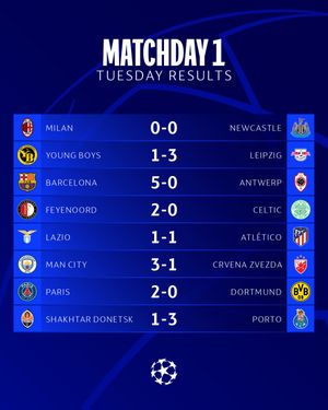 ¡RESULTADOS DE LA PRIMERA JORNADA DE CHAMPIONS LEAGUE!