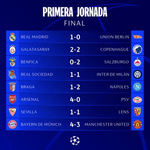 ¡LOS RESULTADOS DE LA CHAMPIONS LEAGUE!