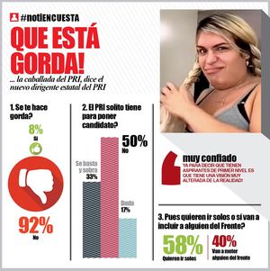 LA ENCUESTA - QUE ESTÁ GORDA!