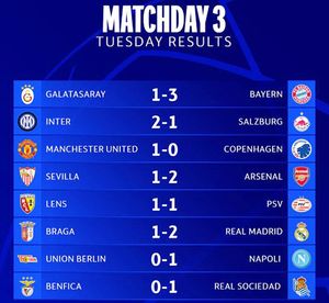 EN LA CHAMPIONS LEAGUE -Resultados y próximos partidos