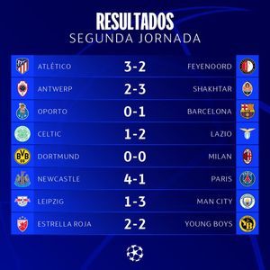 Los resultados de los partidos que se disputaron hoy miércoles en la fase de grupos de la UEFA Champions League.