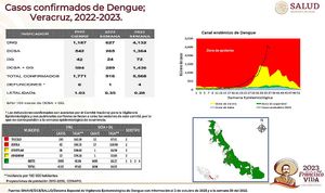 ¡APENAS LO COMPRARON! -SESVER No Compró a Tiempo el Insecticida Contra el Dengue -Solo Compraron las Máquinas, Ya les ganó el Mosco