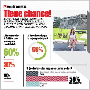 LA ENCUESTA - TIENE CHANCE!