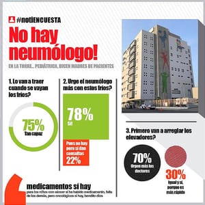 LA ENCUESTA -NO HAY NEUMÓLOGO!