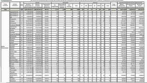 SE ESFUMARON?... ¡FALTAN 150 MILLONES! -La ASF le Detecta Faltante a Veracruz -Y Eso que de 17 Auditorías 6 Fueron al Gobierno del Estado y las Demás a los Tecnológicos