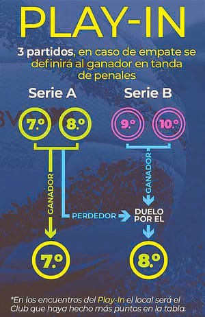 ¡ARRANCA EL PLAY-IN EN LA LIGA MX, HOY! -*San Luis contra León y Santos frente a Mazatlán