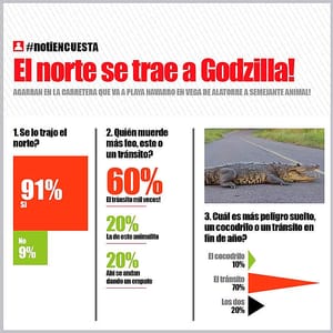 LA ENCUESTA - EL NORTE SE TRAE A GODZILLA