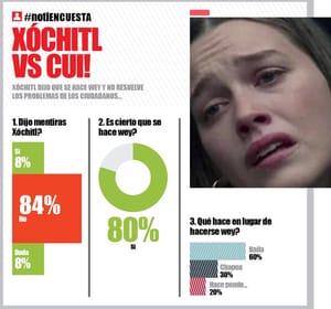 LA ENCUESTA - XÓCHITL VS CUI!