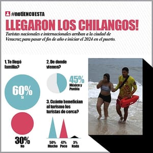 LA ENCUESTA - LLEGARON LOS CHILANGOS!