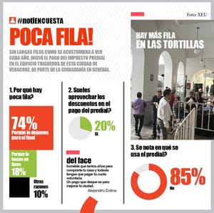 LA ENCUESTA - POCA FILA!