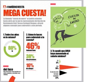 LA ENCUESTA - MEGA CUESTA!