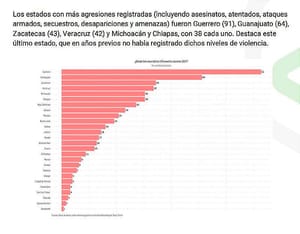 ¡ES MALA SEÑAL! -Enero del 2024 el Más Mortífero del 2018 a la Fecha