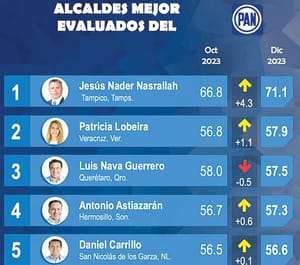 ¡PATI-YU LA MEJOR ALCALDESA!