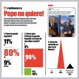 LA ENCUESTA - PEPE NO QUIERE!