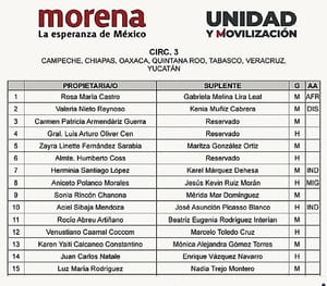 ¡METEN TIJERA A LA LISTA DE PLURIS DE MORENA!