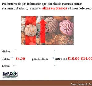 ¡SUBE LA MICHA Y EL PAN DE DULCE! -*...Para Fin de Mes