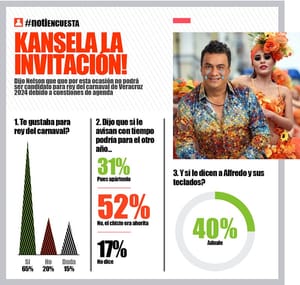 LA ENCUESTA | KANSELA LA INVITACIÓN!