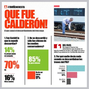 LA ENCUESTA | FUE QUE CALDERÓN!