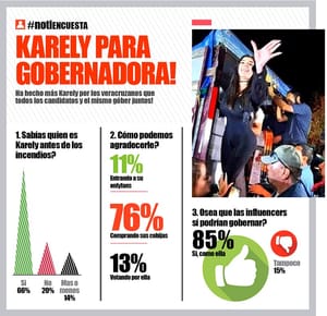 LA ENCUESTA | KARELY PARA GOBERNADORA!