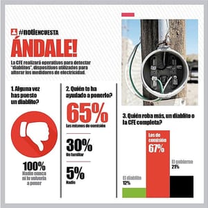 LA ENCUESTA - ÁNDALE!